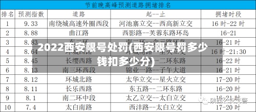 2022西安限号处罚(西安限号罚多少钱扣多少分)