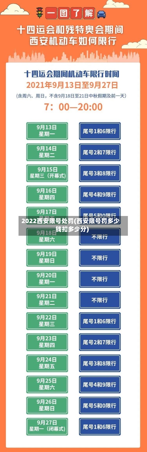 2022西安限号处罚(西安限号罚多少钱扣多少分)-第2张图片