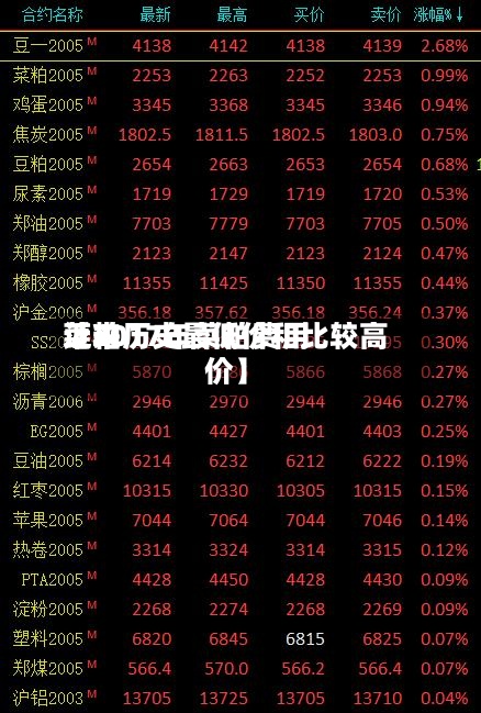近来【2017年菜粕费用菜粕历史最低价和比较高价】