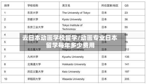 去日本动画学校留学/动画专业日本留学每年多少费用