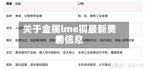 关于金属lme铜最新费用
的信息