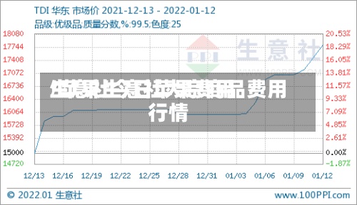 生意社今日苹果费用
/苹果生意社大宗商品费用
行情