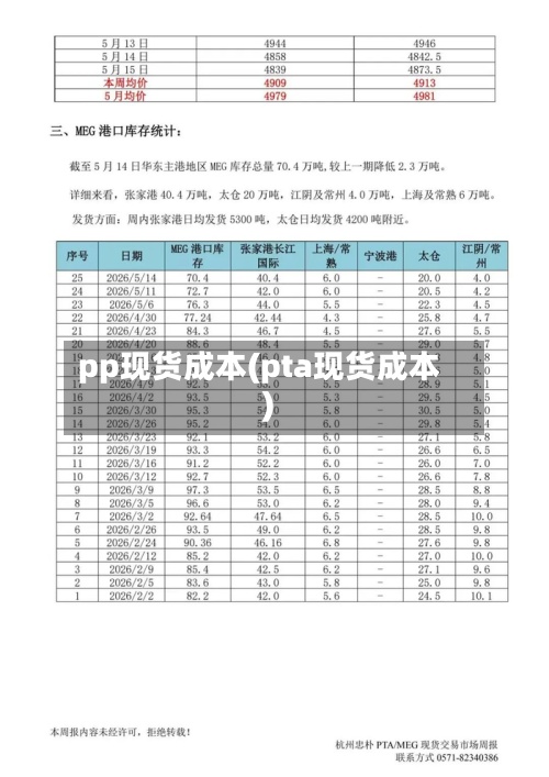 pp现货成本(pta现货成本)