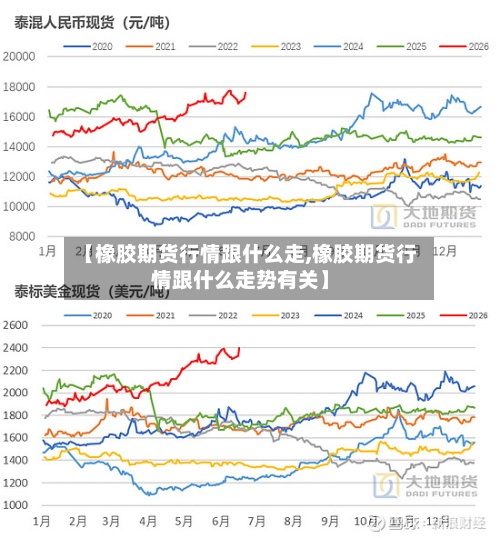 【橡胶期货行情跟什么走,橡胶期货行情跟什么走势有关】