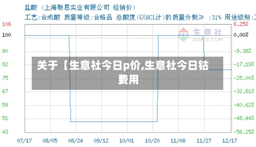 关于【生意社今日p价,生意社今日钴费用
】