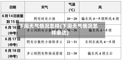 下周天气情况怎样(下周天气情况怎样表达)-第2张图片