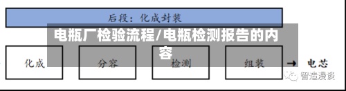 电瓶厂检验流程/电瓶检测报告的内容-第2张图片