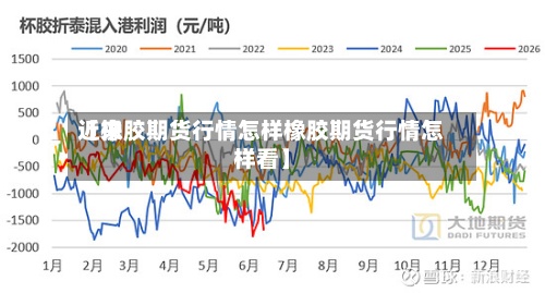 近来
【橡胶期货行情怎样橡胶期货行情怎样看】