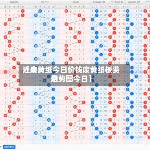 近来
【废黄纸今日价钱废黄纸板费用
走势图今日】-第3张图片