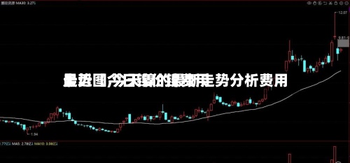 最近【今日镍价镍费用
走势图,今天镍的最新走势分析费用
】
