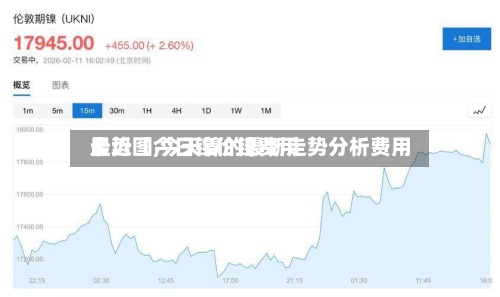最近【今日镍价镍费用走势图,今天镍的最新走势分析费用】-第3张图片