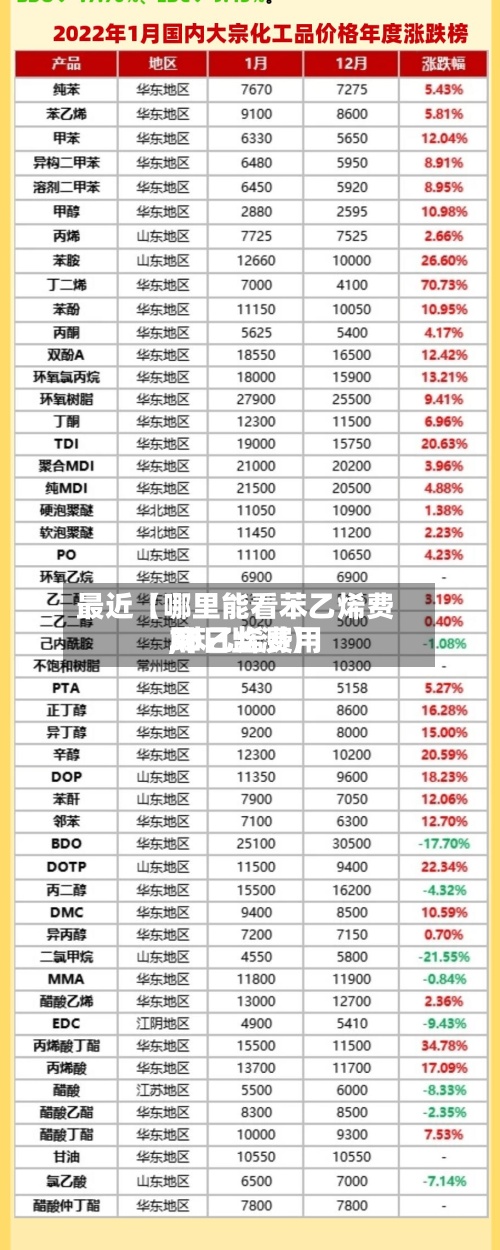 最近【哪里能看苯乙烯费用
,苯乙烯费用
30日监测】