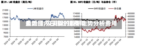 最近【今日镍价镍费用走势图,今天镍的最新走势分析费用】-第2张图片