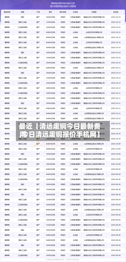最近【清远废铜今日最新费用
,今日清远废铜报价手机网】