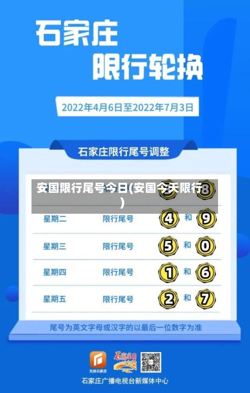 安国限行尾号今日(安国今天限行)