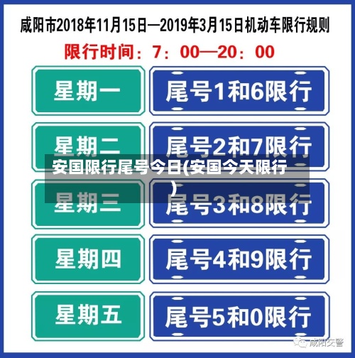 安国限行尾号今日(安国今天限行)-第2张图片