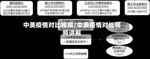 中美疫情对比视频/中美疫情对比视频讲解