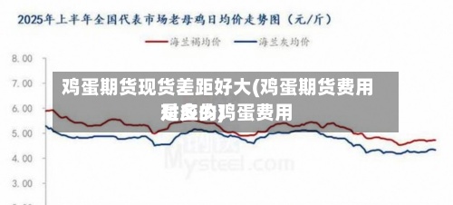 鸡蛋期货现货差距好大(鸡蛋期货费用
对应的鸡蛋费用
是多少)-第2张图片