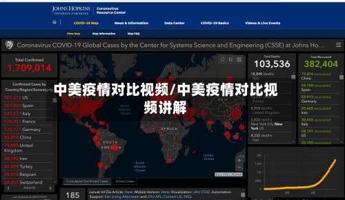 中美疫情对比视频/中美疫情对比视频讲解-第3张图片