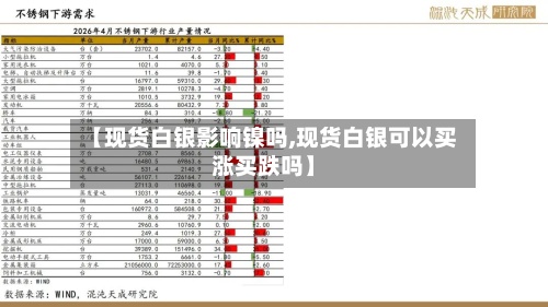 【现货白银影响镍吗,现货白银可以买涨买跌吗】-第2张图片