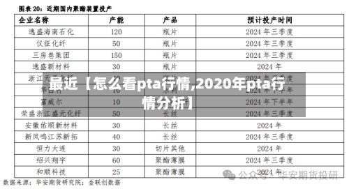 最近【怎么看pta行情,2020年pta行情分析】