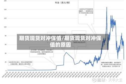 期货现货对冲保值/期货现货对冲保值的原因