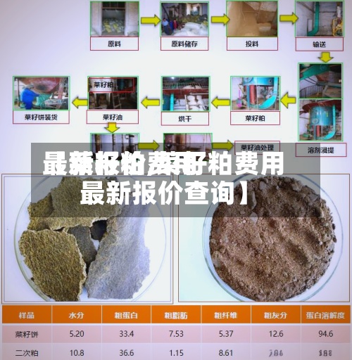 【菜籽粕费用
最新报价,菜籽粕费用
最新报价查询】