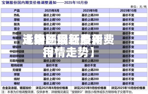 近来
【钢坯最新费用
走势图钢坯最新费用
行情走势】-第3张图片