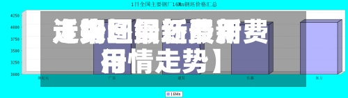 近来
【钢坯最新费用
走势图钢坯最新费用
行情走势】