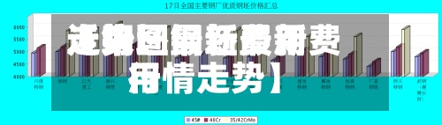 近来
【钢坯最新费用
走势图钢坯最新费用
行情走势】-第2张图片