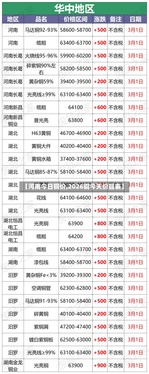 【河南今日铜价,2026铜今天价目表】