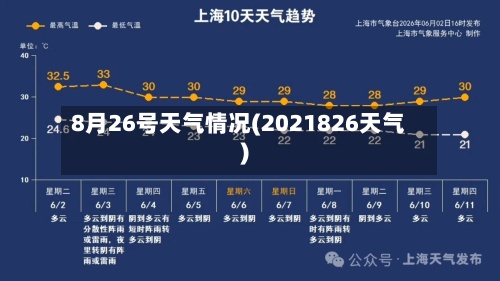 8月26号天气情况(2021826天气)-第2张图片
