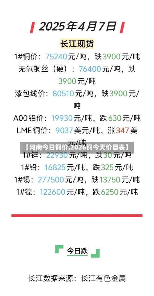 【河南今日铜价,2026铜今天价目表】-第2张图片
