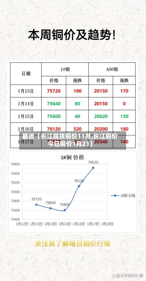 最近【长江现货铜价11月,长江铜价今日铜价1月21】