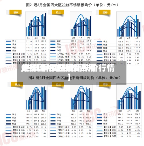 关于【热轧钢板费用,热轧钢板费用走势图 今日最新铁价行情】