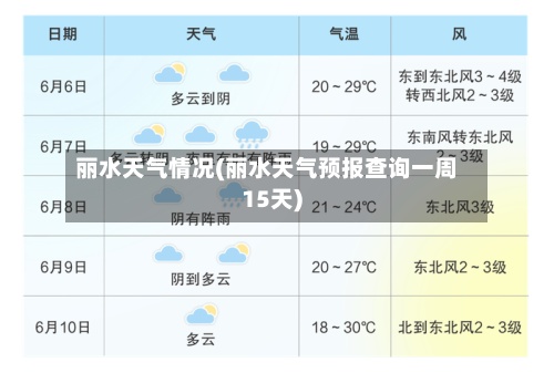 丽水天气情况(丽水天气预报查询一周15天)-第2张图片