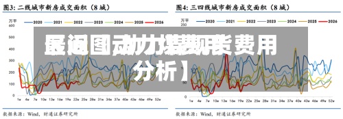 最近【动力煤费用区间图,动力煤现货费用分析】
