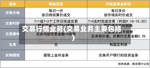 交易行情业务(交易业务主要包括)-第3张图片
