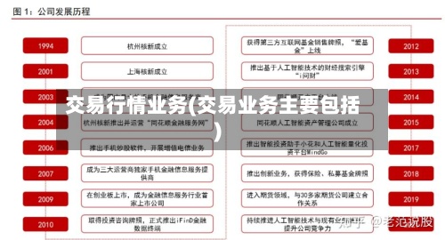 交易行情业务(交易业务主要包括)