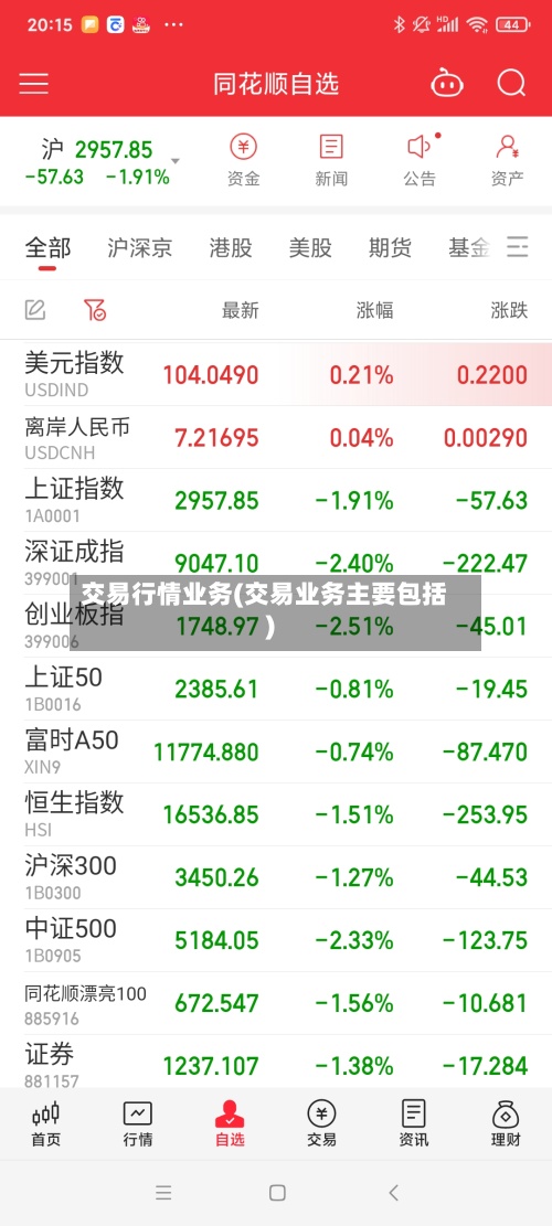 交易行情业务(交易业务主要包括)-第2张图片