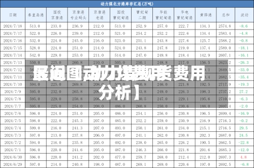 最近【动力煤费用
区间图,动力煤现货费用
分析】-第2张图片