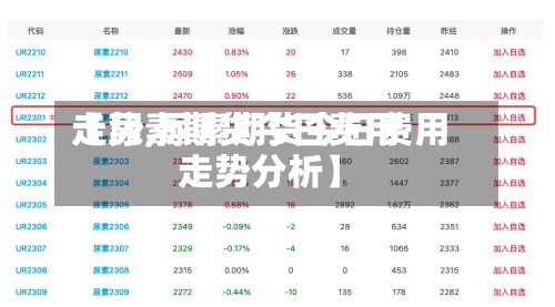 【尿素期货今日费用走势,尿素期货今日费用走势分析】
