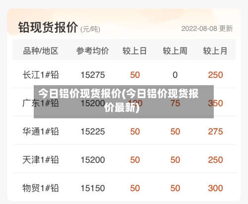 今日铝价现货报价(今日铝价现货报价最新)-第2张图片