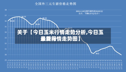 关于【今日玉米行情走势分析,今日玉米费用最新行情走势图】