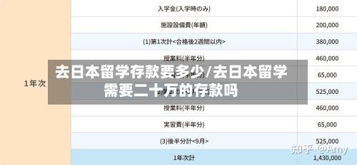 去日本留学存款要多少/去日本留学需要二十万的存款吗
