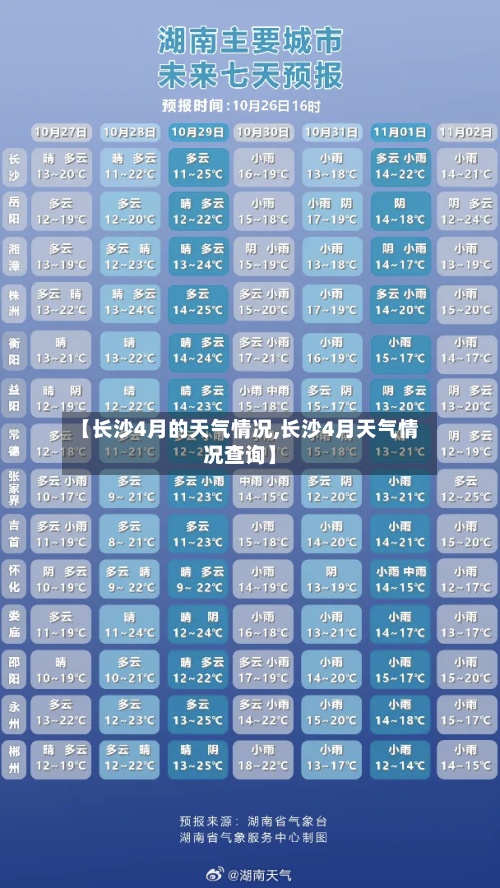 【长沙4月的天气情况,长沙4月天气情况查询】-第2张图片