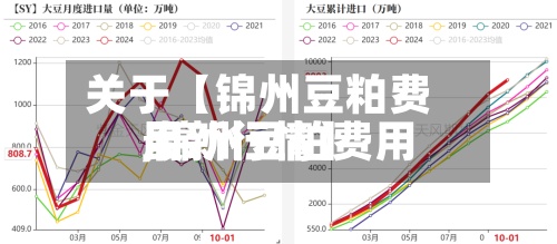 关于【锦州豆粕费用
,锦州豆粕费用
最新行情】