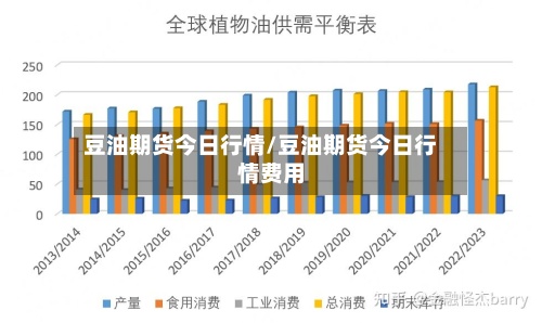 豆油期货今日行情/豆油期货今日行情费用