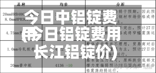 今日中铝锭费用
(今日铝锭费用
长江铝锭价)-第2张图片