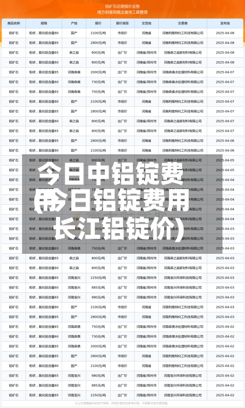 今日中铝锭费用
(今日铝锭费用
长江铝锭价)